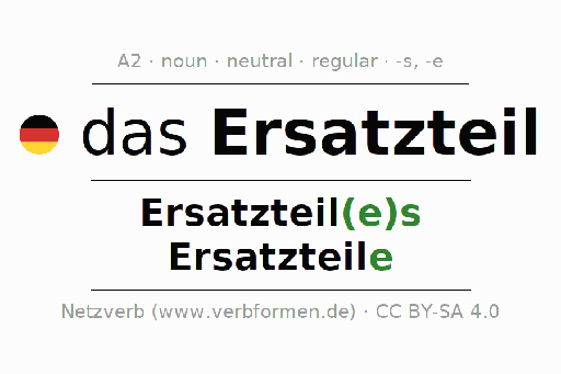 rad3 - Ersatzteile Box allgemein